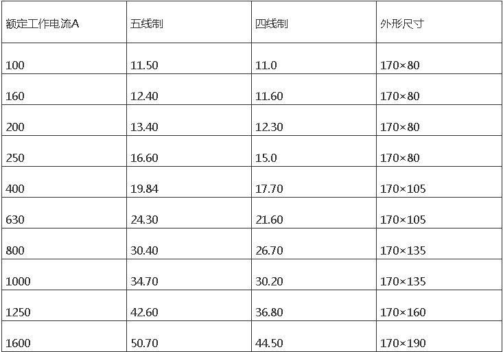 ����ĸ�߲ۻ�������